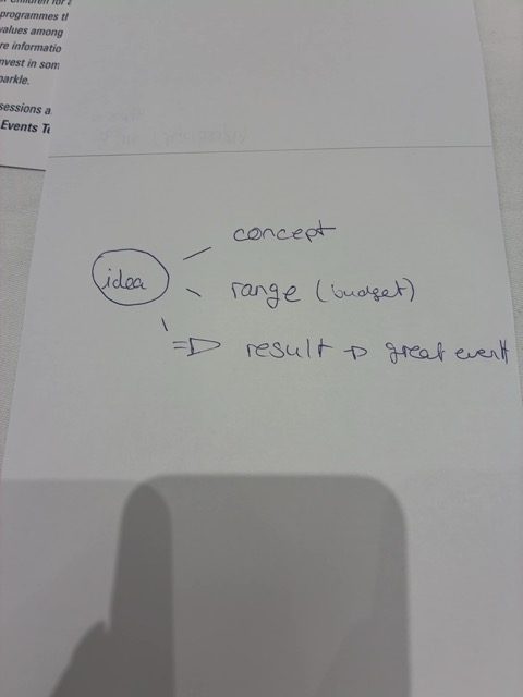 Audience sketch: ConceptFlow – strategy becomes event design