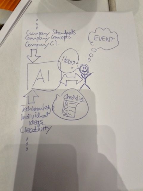 Audience sketch: EventBlueprint AI – plan like a pro, without being one