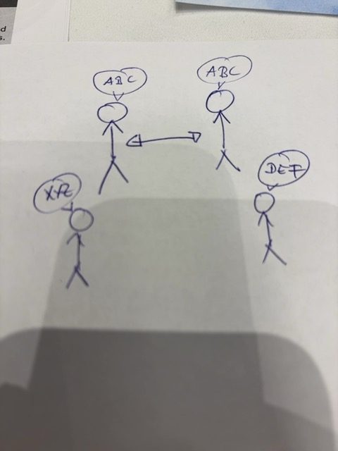 Audience sketch: SynchroMesh – real-time interest matching