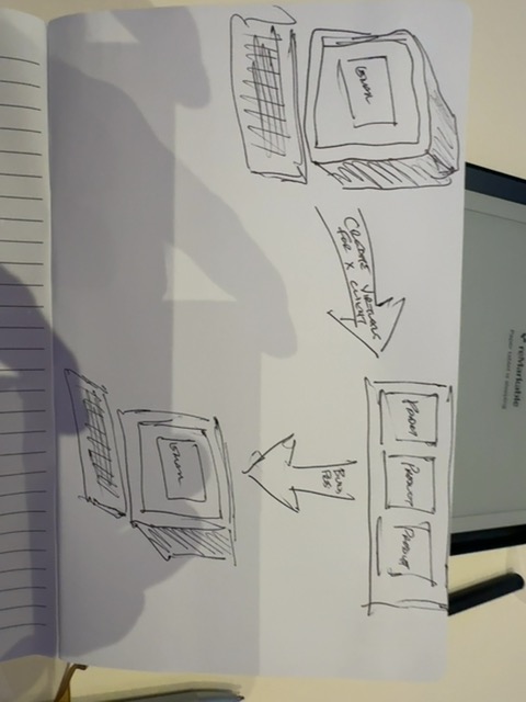 Audience sketch: Vizionary – an email becomes an on-brand virtual