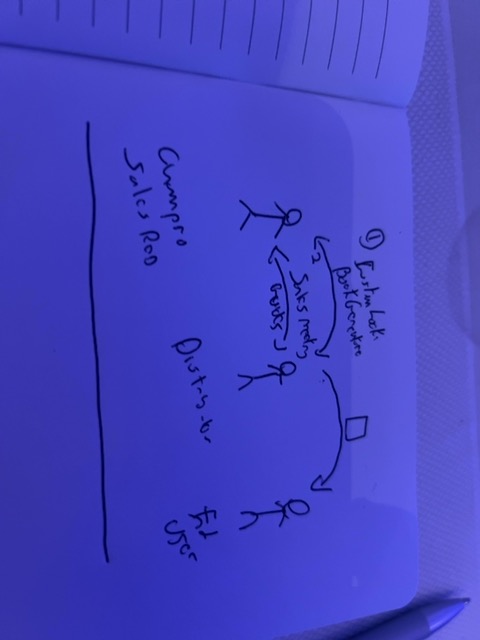 Audience sketch: CatalogConnect – data-driven lookbooks, generated