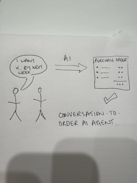 Audience sketch: TransactIQ – a sales chat becomes a production-ready order