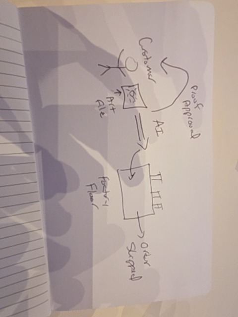 Audience sketch: ArtFlow – AI proofs the art before the client does