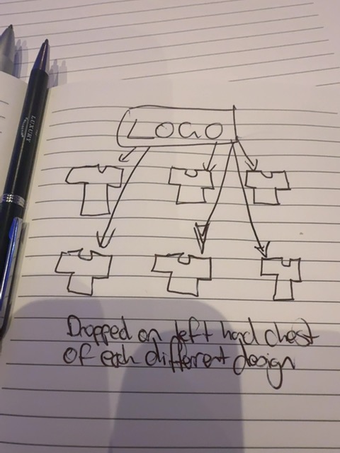 Audience sketch: ChestMark – logo placement, checked across every size