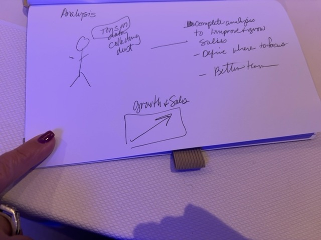 Audience sketch: DataRev – wake up the dusty CRM
