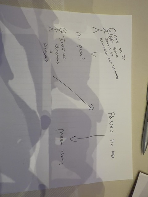 Audience sketch: LegacyLink – the owner with no exit plan, found first
