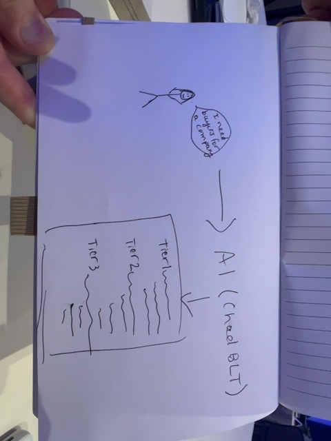 Audience sketch: ExitAI – find the buyer for the whole company