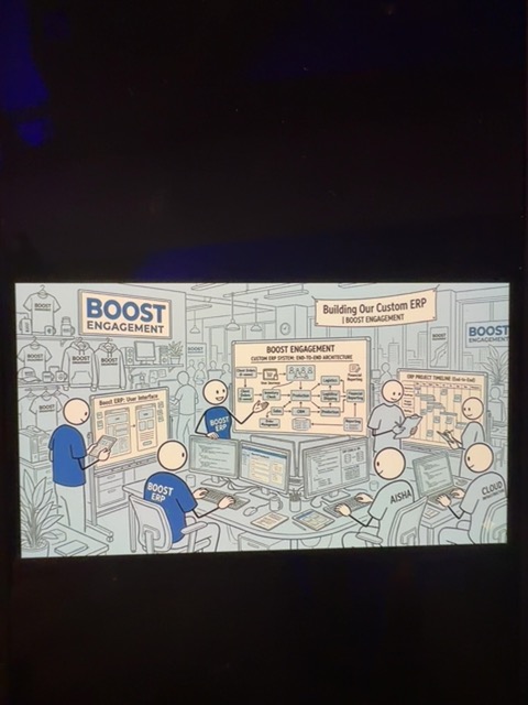 Audience sketch: BoostSphere – the all-in-one promo platform bet