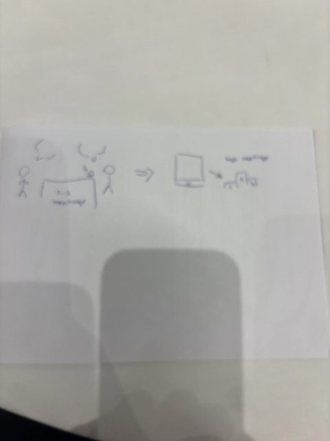 Audience sketch: SynapseID – the end of the badge
