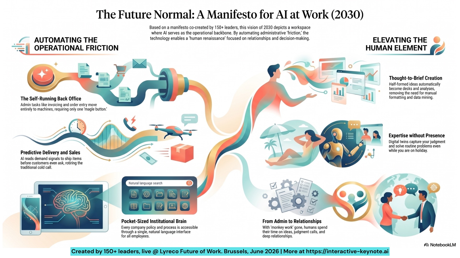 The Future Normal: A Manifesto for AI at Work (2030) – a one-page infographic synthesising the room's ideas at Lyreco's Future of Work