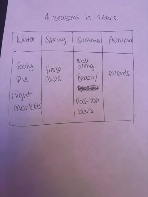 Audience sketch: FourCast – four seasons in one day, as the itinerary