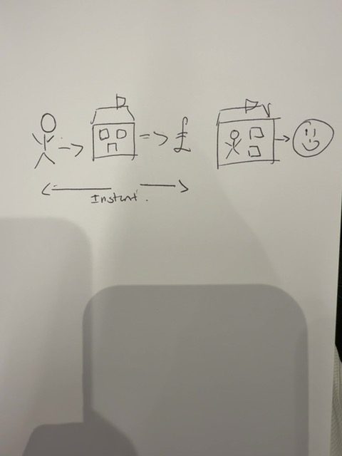 Audience sketch: InstaNest – the month-long mortgage, collapsed