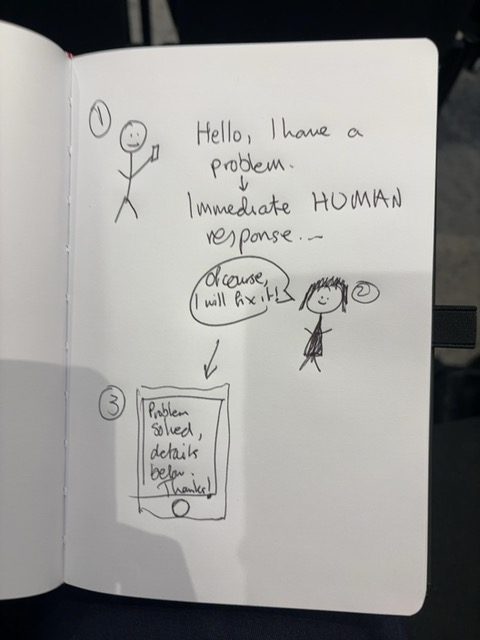 Audience sketch: DirectHuman – skip the chatbot, reach a person