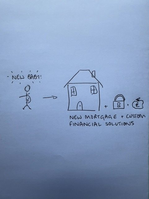 Audience sketch: MilestoneIQ – finance that adapts to your life