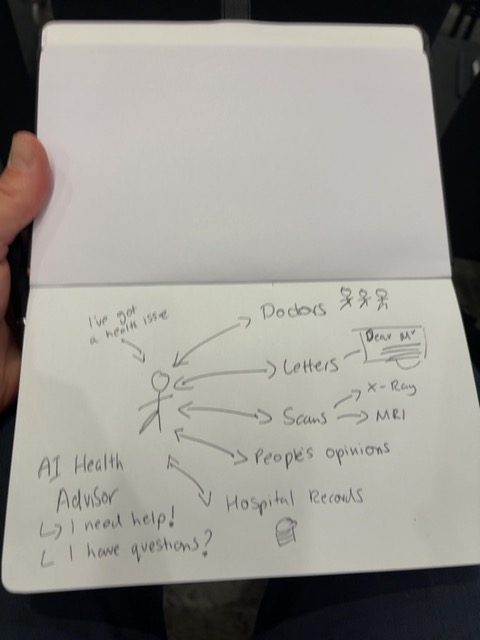 Audience sketch: CuraNavigator – the empathetic guide