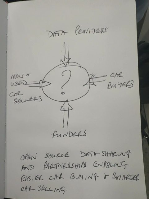Audience sketch: AutoNexus – the open automotive-finance protocol