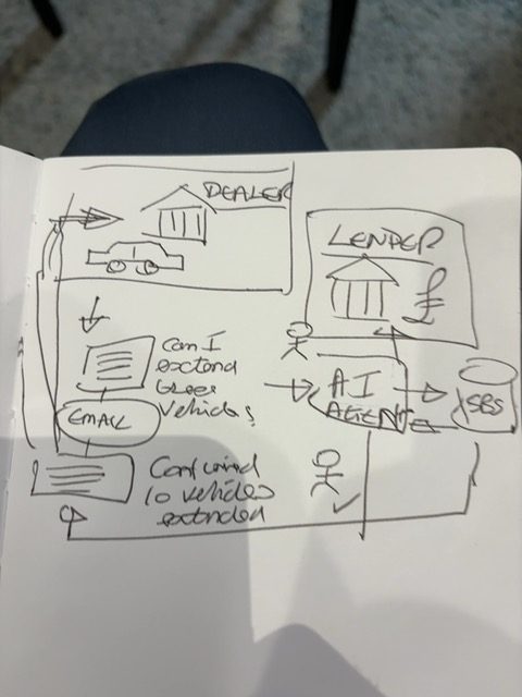 Audience sketch: StockFlow – the dealer floor-plan, automated