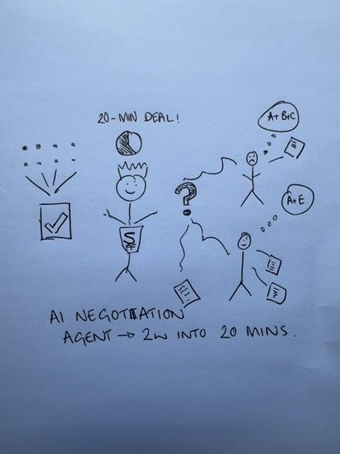 Audience sketch: Accordis – weeks of negotiation, compressed