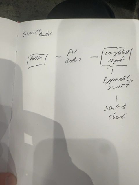 Audience sketch: SwiftVerify – multi-week audits, automated