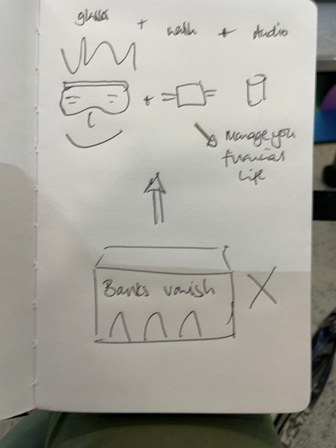 Audience sketch: AuraWealth – spatial-computing wealth advice