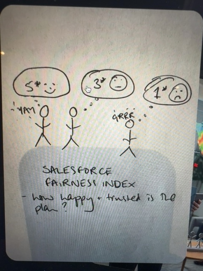 Audience sketch: TrustScale – a live seller-trust index