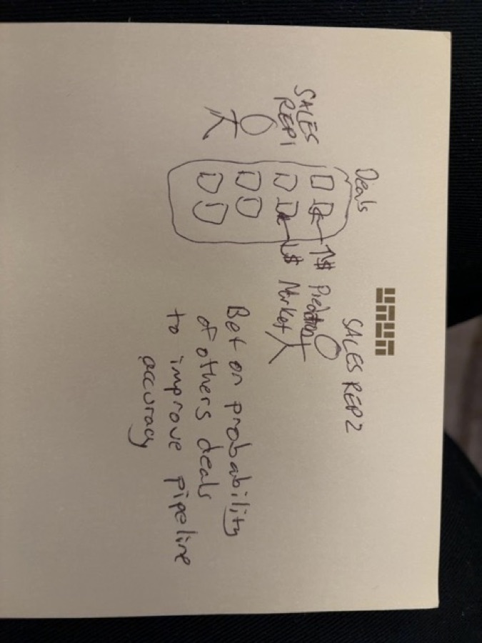 Audience sketch: DealTruth – bet on each other's deals