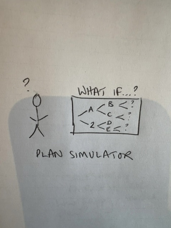 Audience sketch: ScenarioSync – crash-test the plan