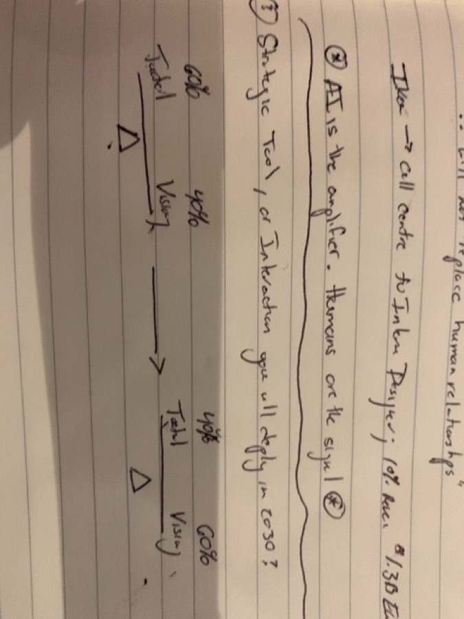 Audience sketch: SignalShift – tactical to visionary