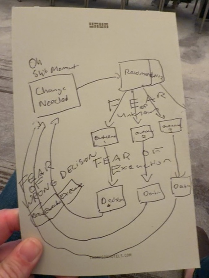 Audience sketch: ClarityPath – mapping the fear points