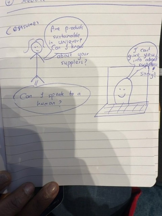 Audience sketch: Human for questions AI can't answer