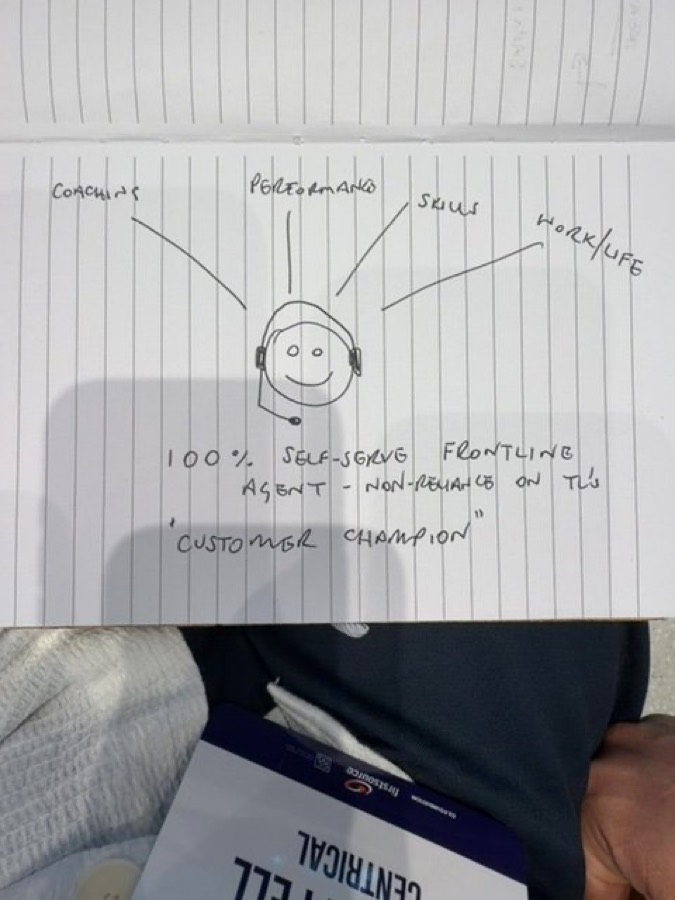 Audience sketch: Self-serve customer champion
