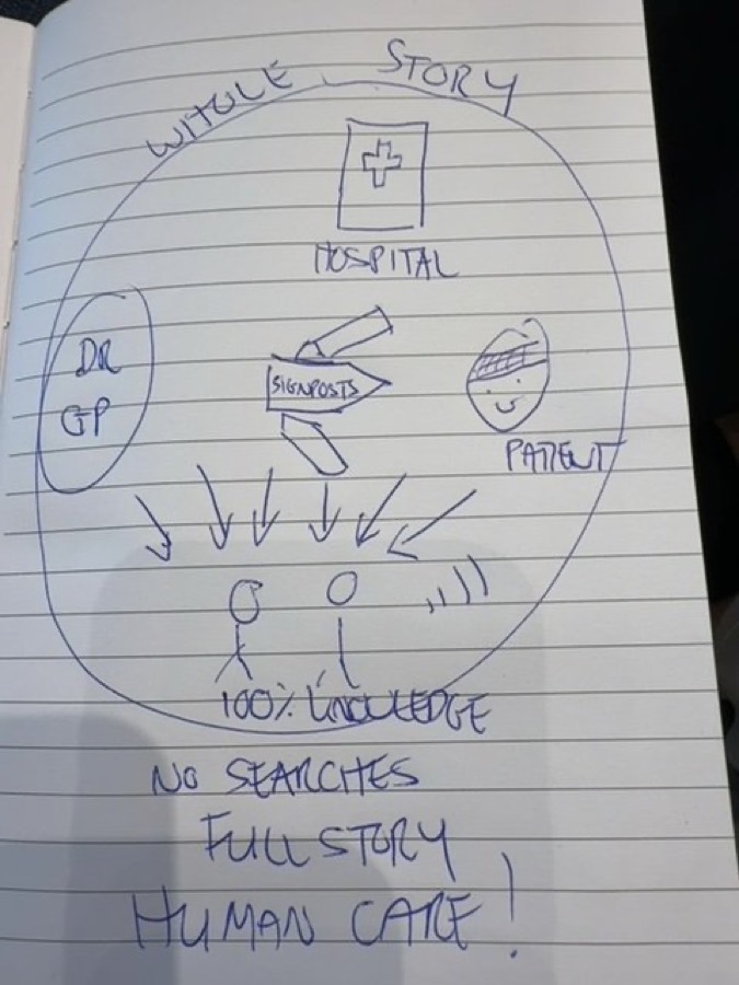 Audience sketch: Whole patient story, human care