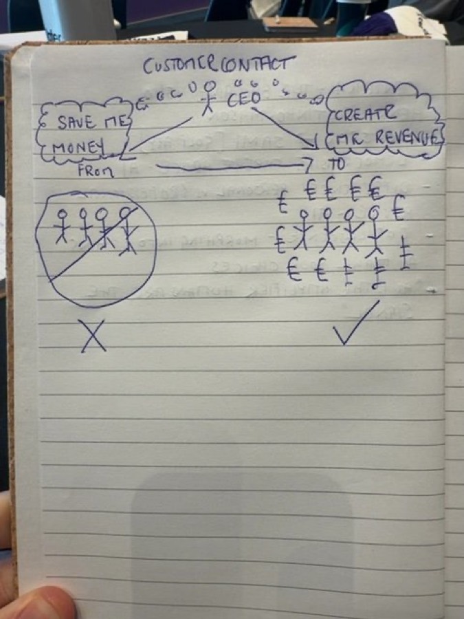 Audience sketch: Contact as revenue, not cost