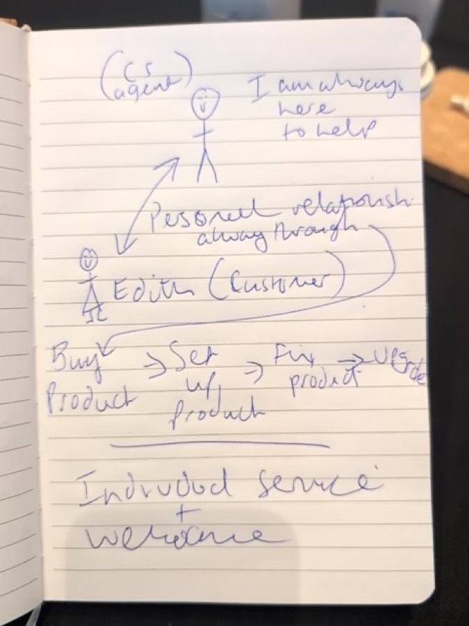 Audience sketch: One agent for the whole lifecycle