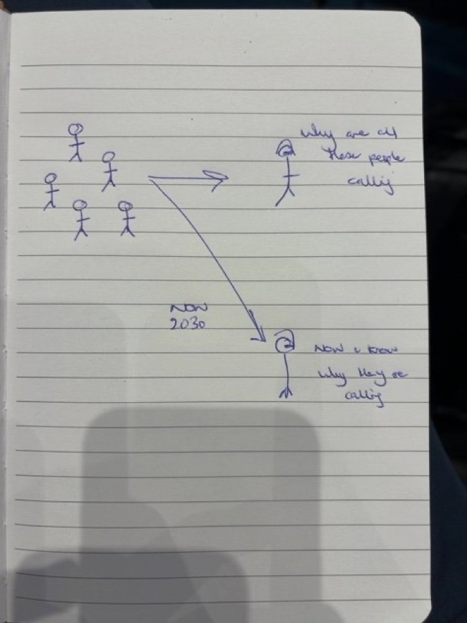 Audience sketch: Knowing why customers call
