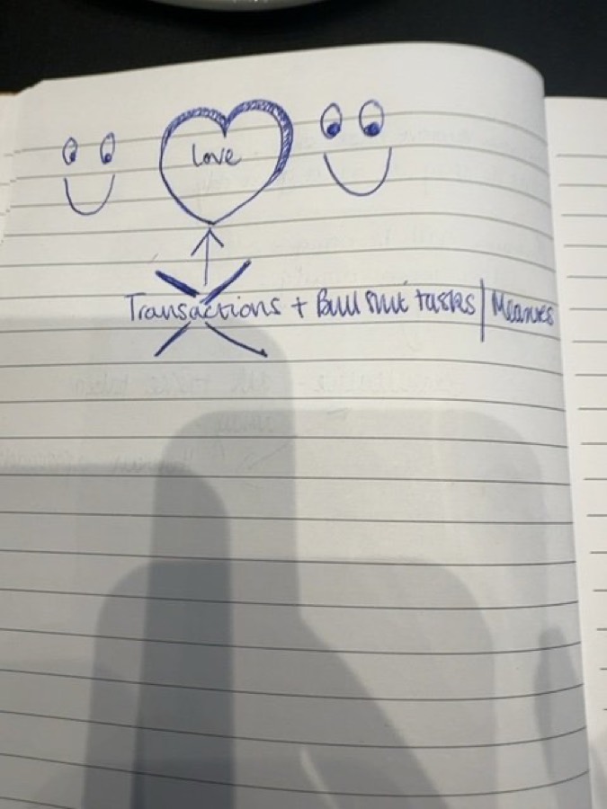 Audience sketch: Love the role and customer