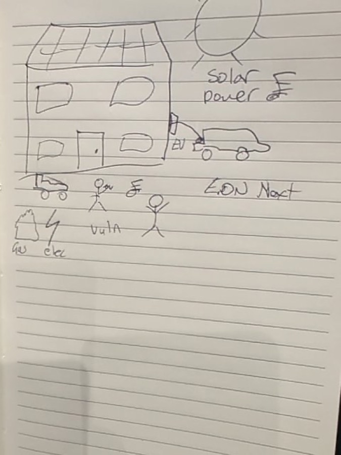 Audience sketch: Energy engineer as household helper