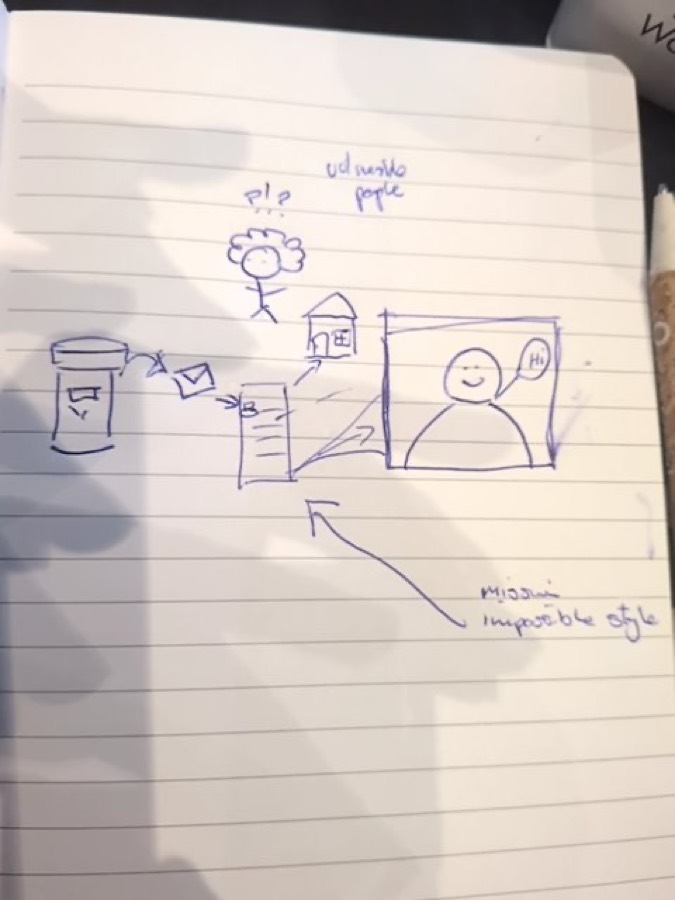 Audience sketch: Hologram support through the post