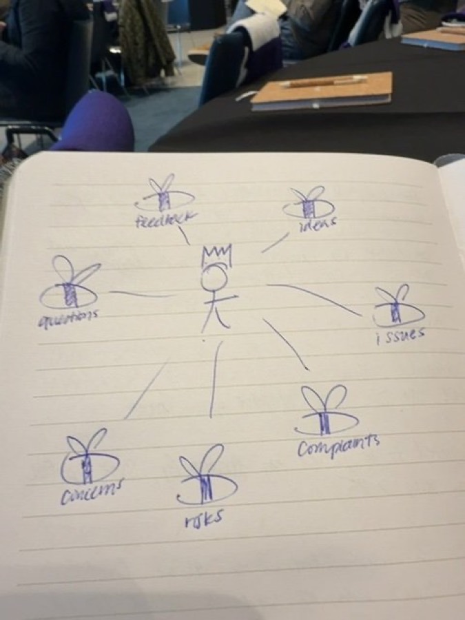 Audience sketch: Queen bee with AI worker bees