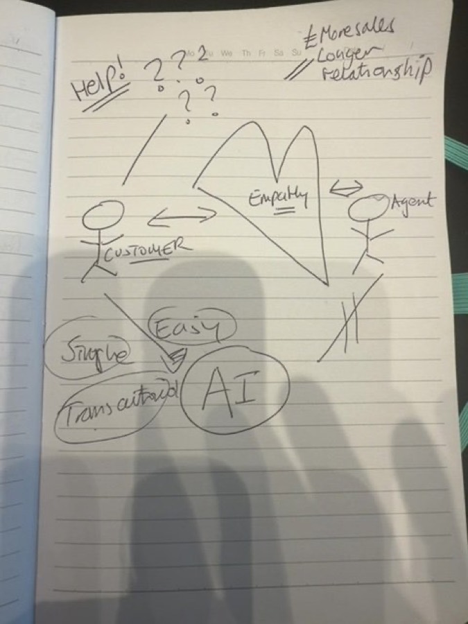Audience sketch: Empathy for complex, AI for simple