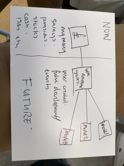Audience sketch: ProsperCast – rehearse your financial future