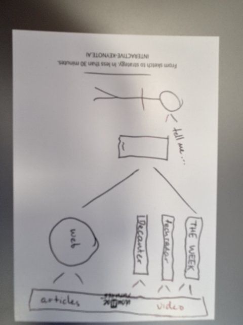 Audience sketch: SiftMedia – premium answers, not search results