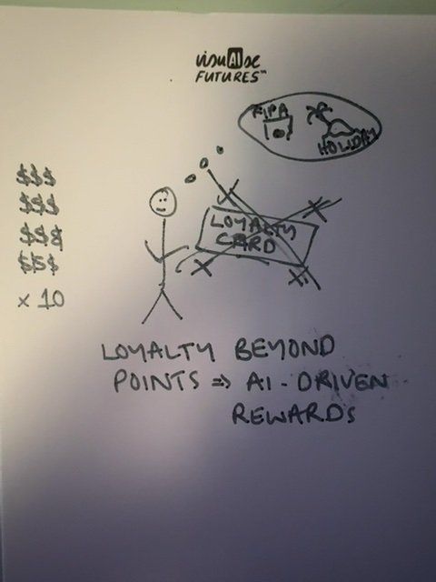Audience sketch: PersonaLoyal – loyalty that knows you, not your spend