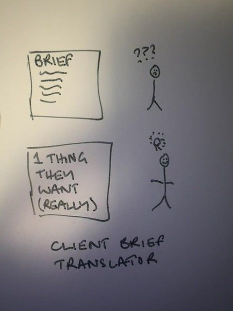 Audience sketch: BriefDecode – the client brief translator